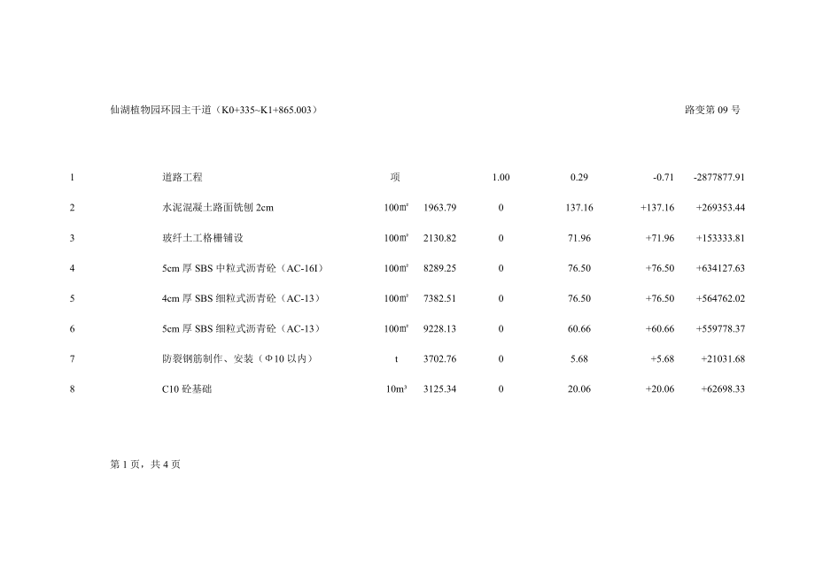 仙湖植物圆环园主干道工程变更估算表8p.doc_第2页