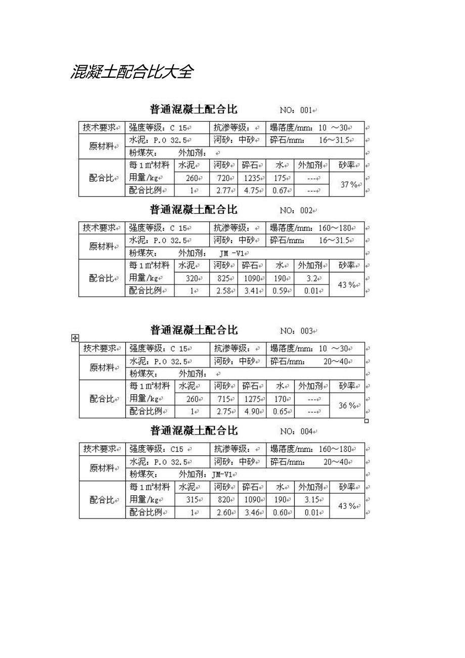 混凝土配合比大全.doc_第1页