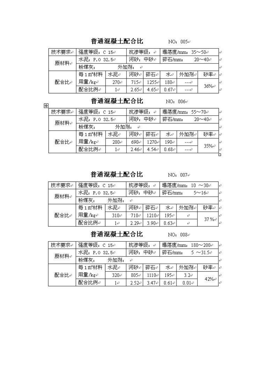 混凝土配合比大全.doc_第2页