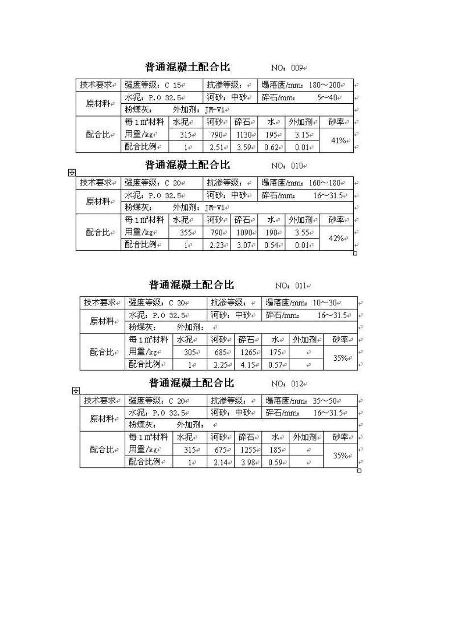 混凝土配合比大全.doc_第3页