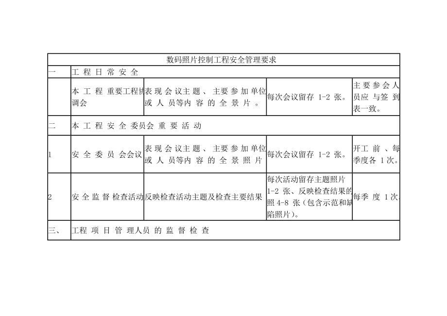 监理数码照片控制工程安全管理要求.doc_第1页