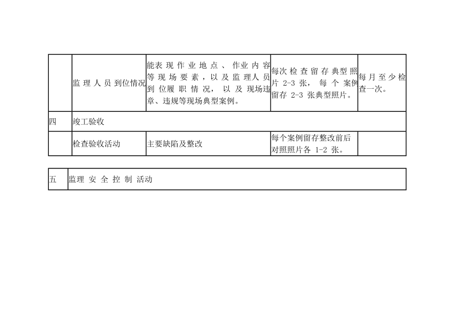 监理数码照片控制工程安全管理要求.doc_第2页