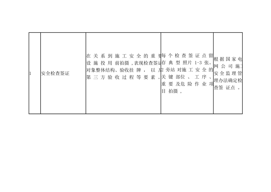 监理数码照片控制工程安全管理要求.doc_第3页