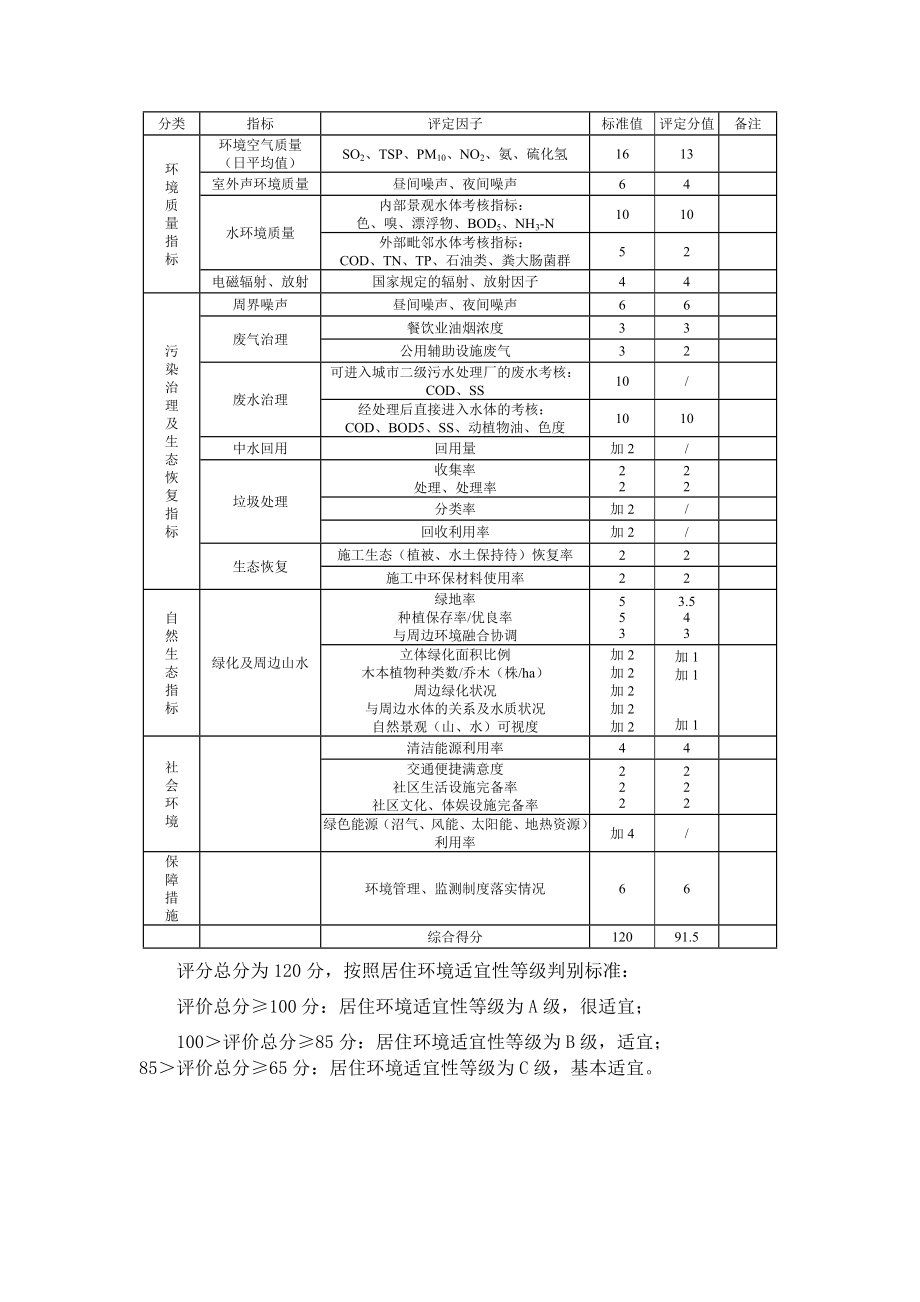 居住适应性评价.doc_第3页