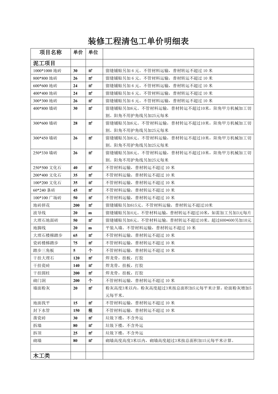 装修工程清包工明细报价.doc_第1页