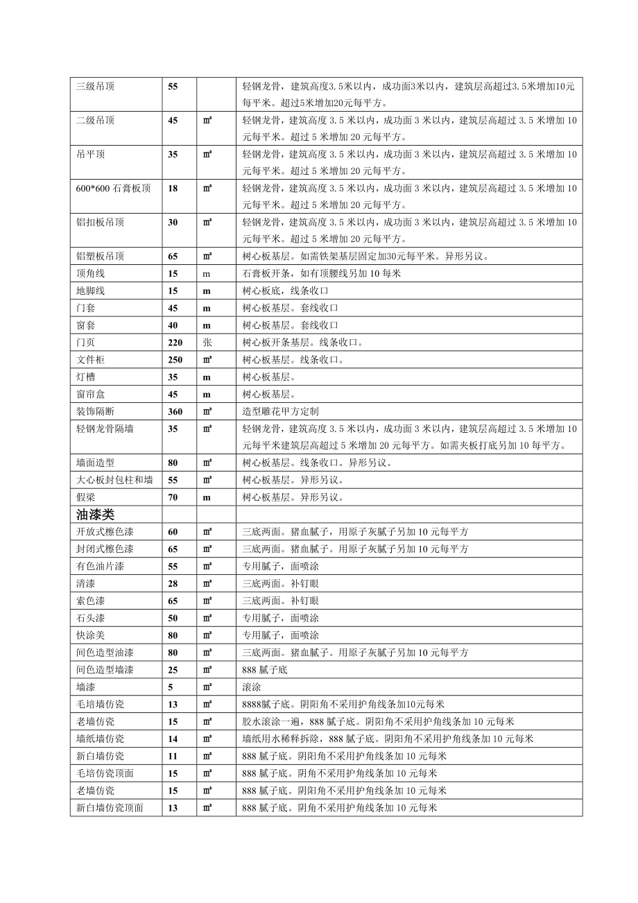 装修工程清包工明细报价.doc_第2页