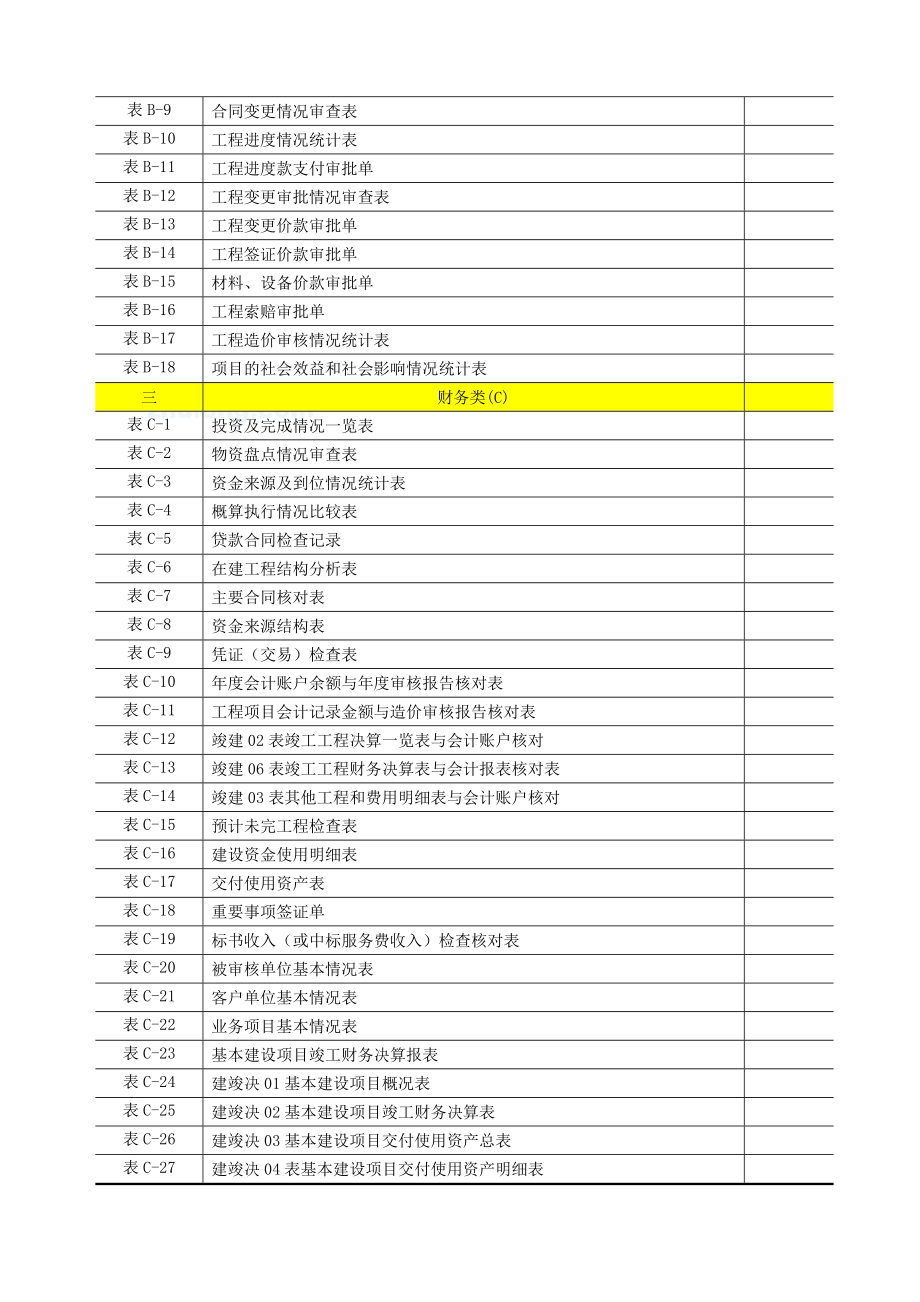 工程结算审核表格.doc_第3页