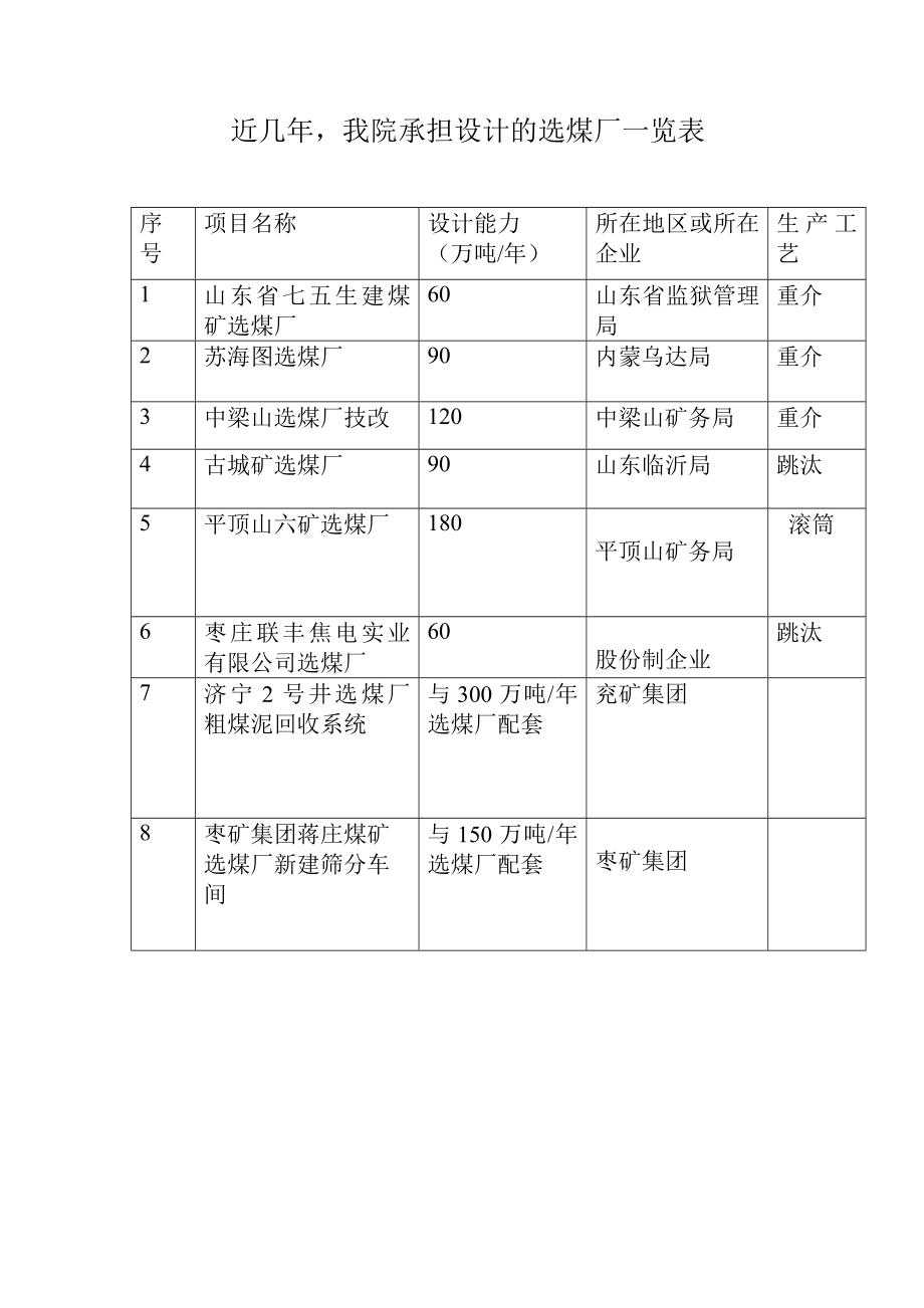 富源矿厂选煤厂建设项目可行性研究报告.doc_第2页