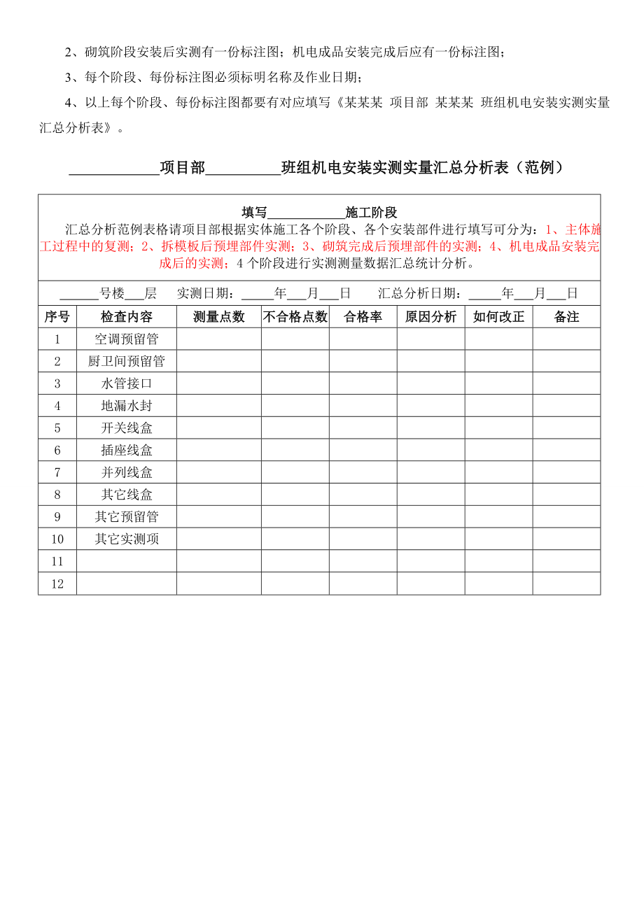 机电安装实测实量核心工作内容要求.doc_第2页