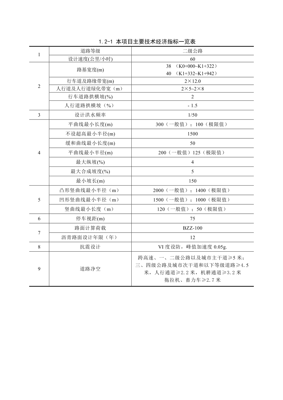 东莞常平镇袁山路道路工程建设项目环境影响评价.doc_第3页