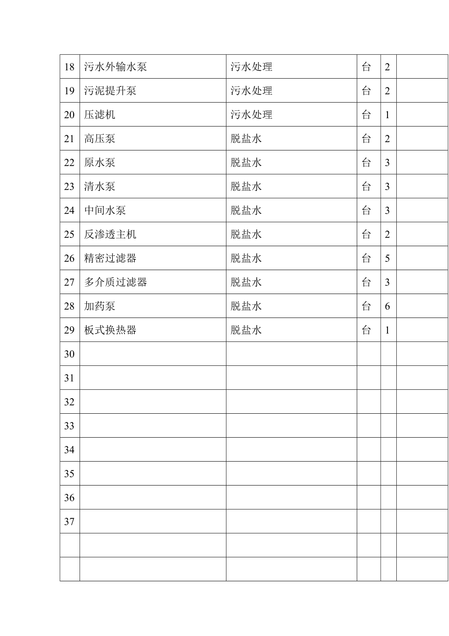 公用工程单机试车方案.doc_第3页