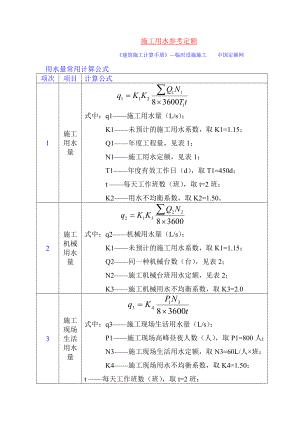 施工用水参考定额(资料).doc