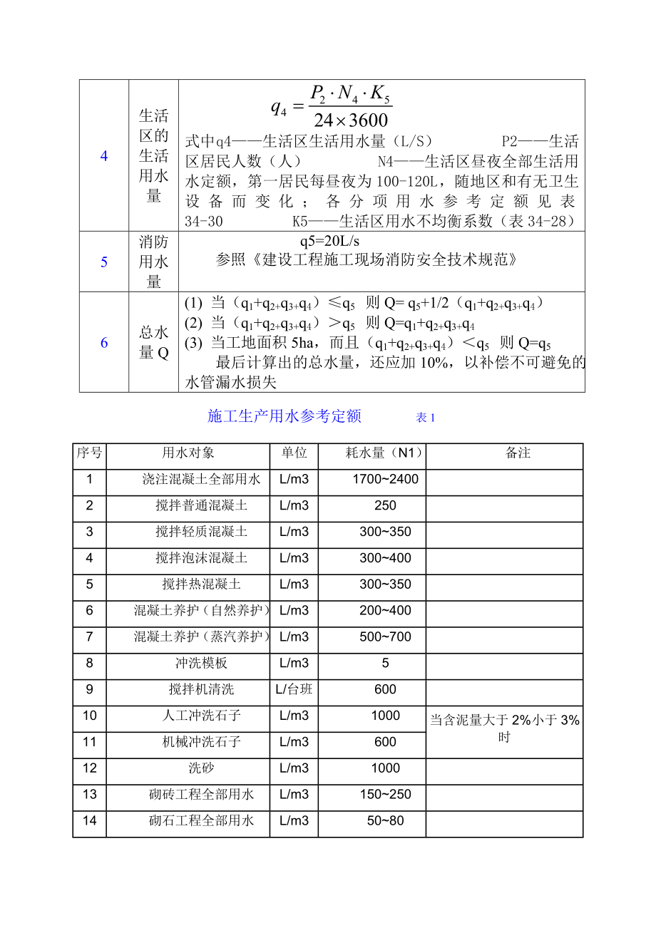 施工用水参考定额(资料).doc_第2页