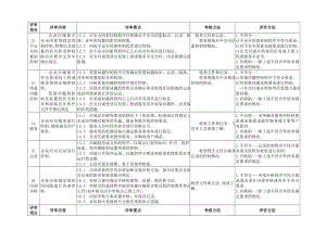 电梯维修施工单位鉴定评审细则.doc