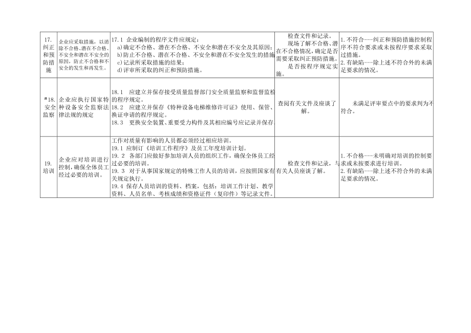 电梯维修施工单位鉴定评审细则.doc_第2页