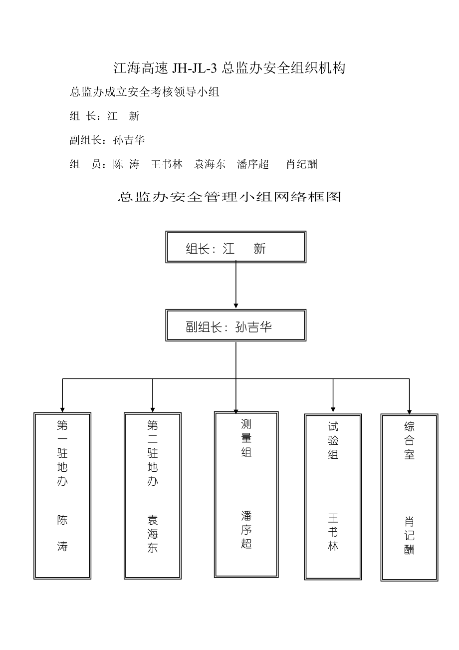 安全监理资料.doc_第2页