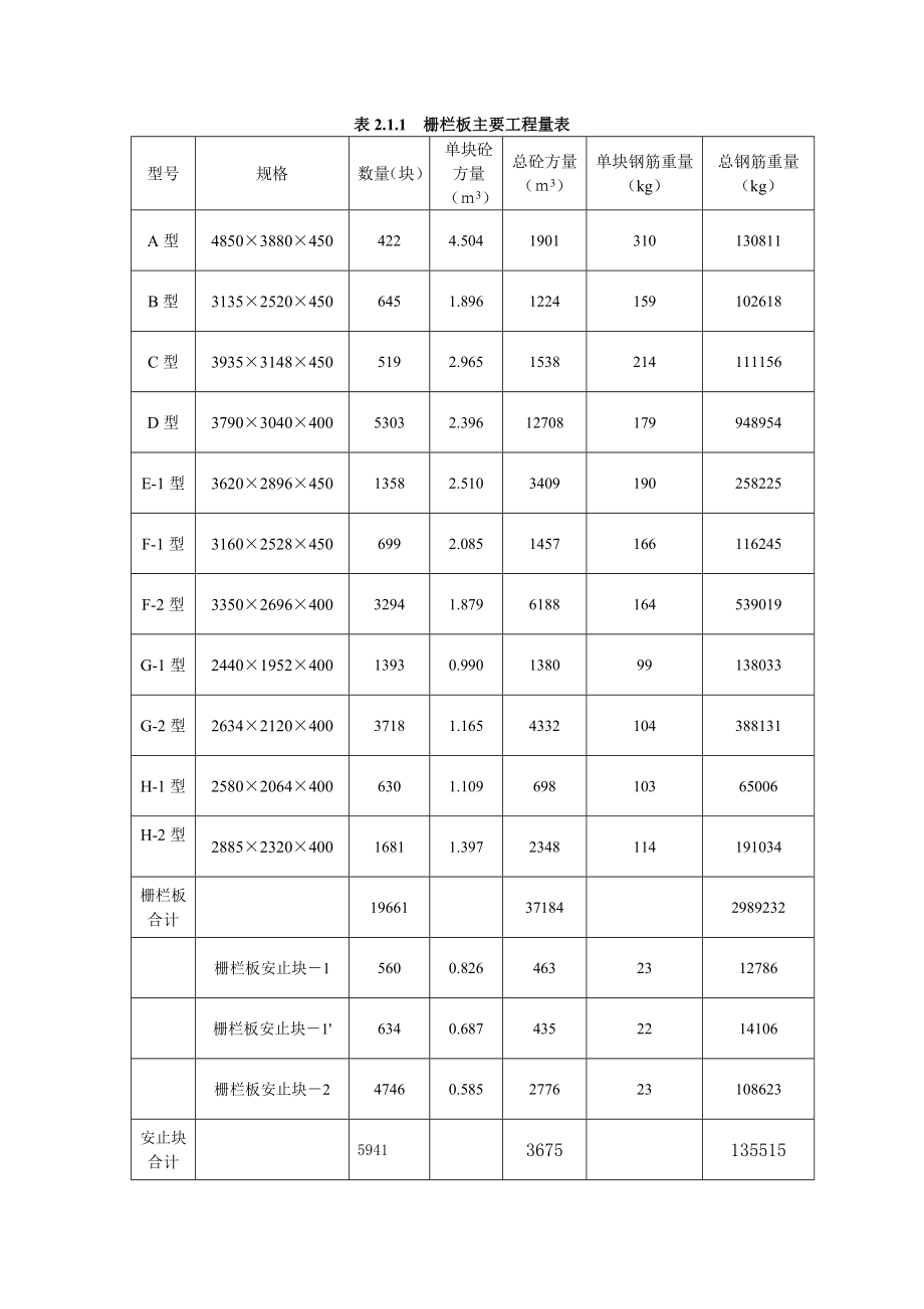 栅栏板预制施工方案.doc_第2页