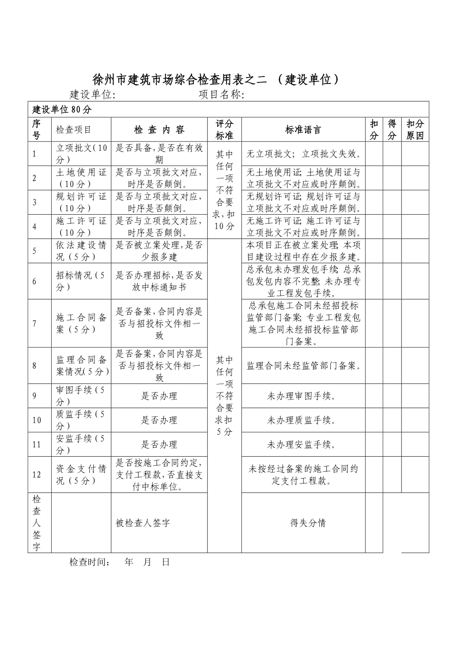 建筑市场检查表.doc_第2页