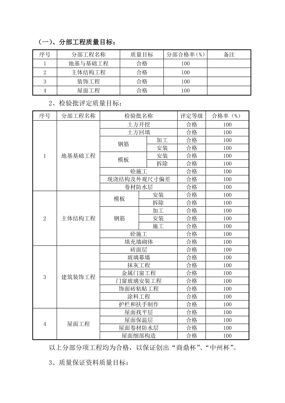 工程质量目标和质量保证措施四新技术运用质量通病防治措施.doc_第3页