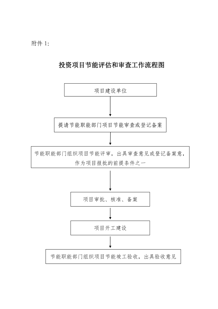 投资项目节能评估和审查工作流程图.doc_第1页