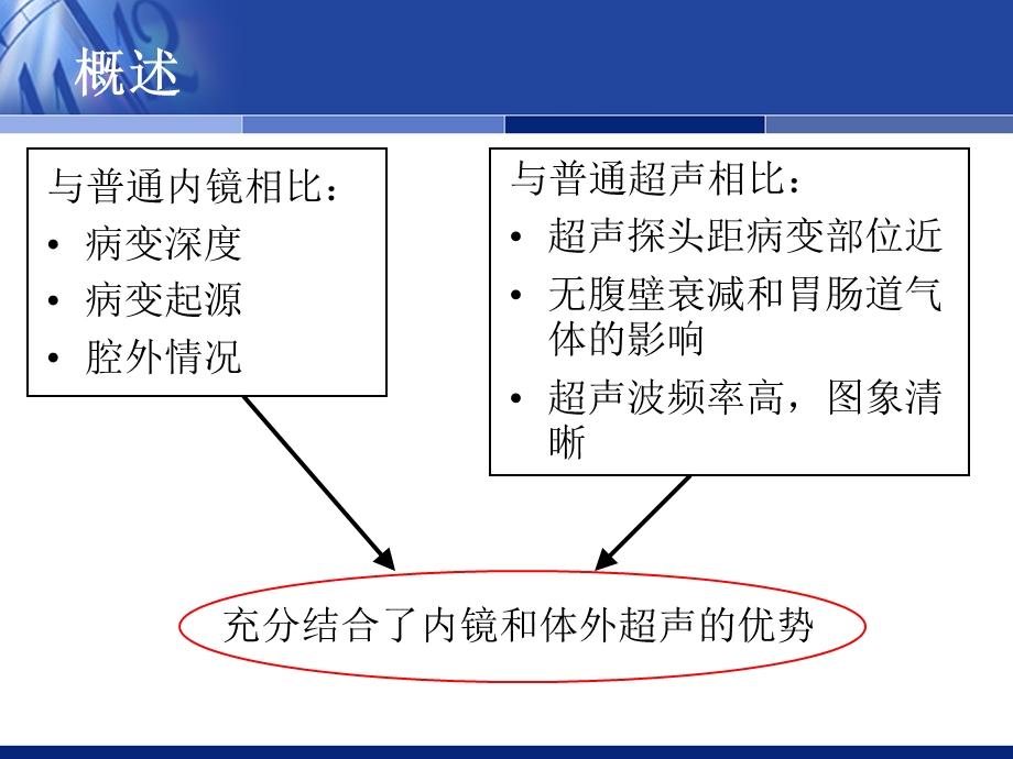 超声内镜临床应用.ppt_第3页