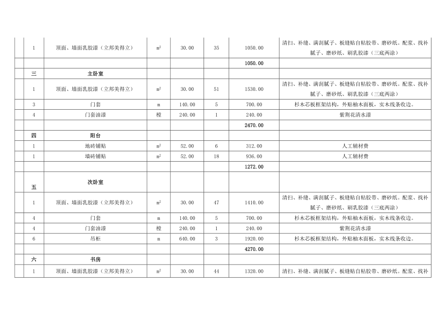 [精华]室内装饰工程预算表.doc_第3页