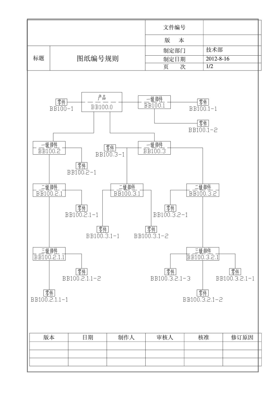 图纸编号规则1477217018.doc_第1页