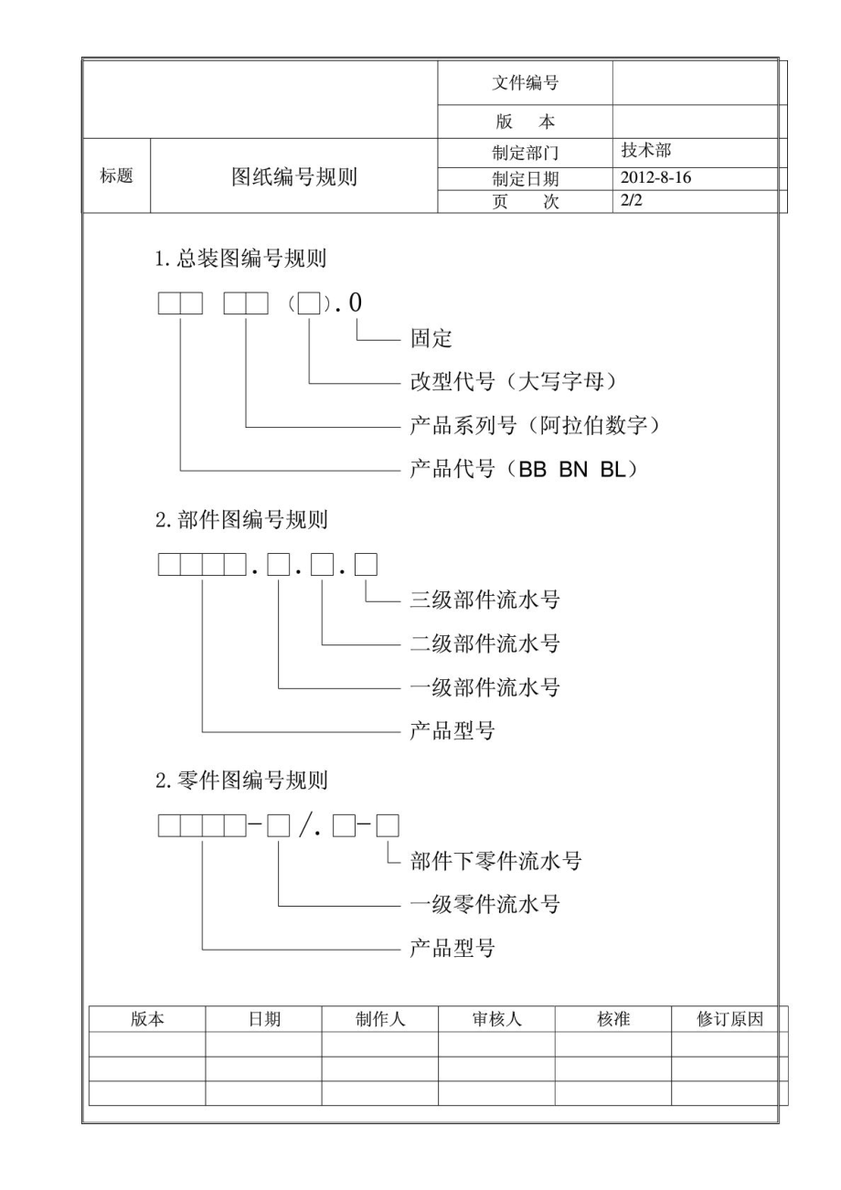 图纸编号规则1477217018.doc_第2页