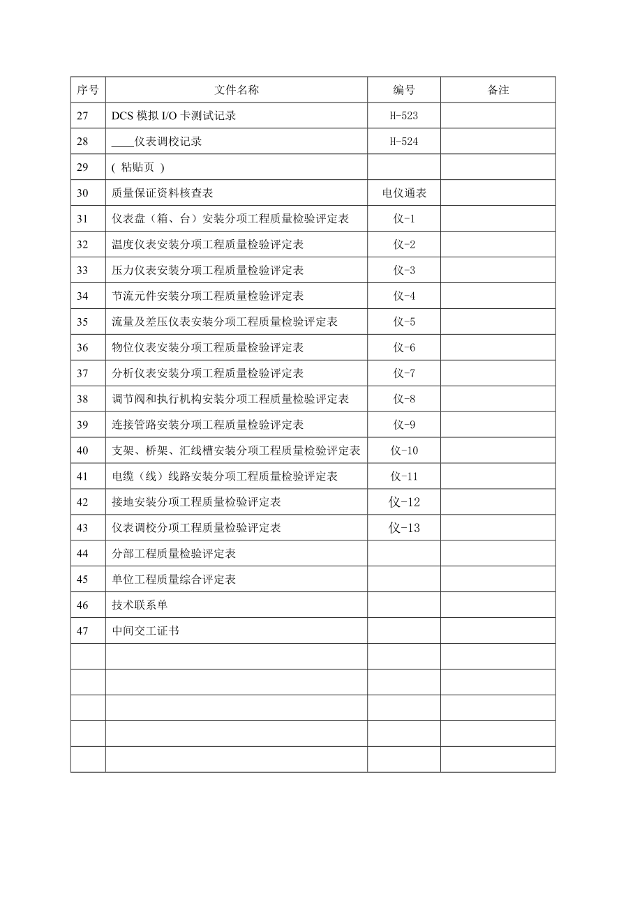 化工仪表交工技术文件(新建).doc_第2页