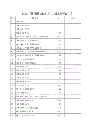 化工仪表交工技术文件(新建).doc