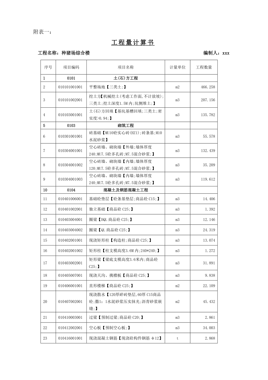 某种猪场施工图预算附表.doc_第1页