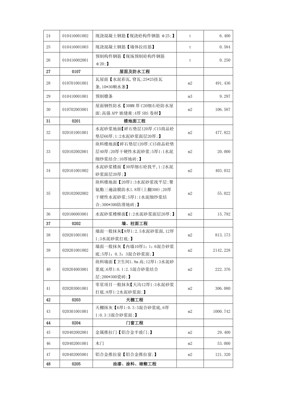 某种猪场施工图预算附表.doc_第2页