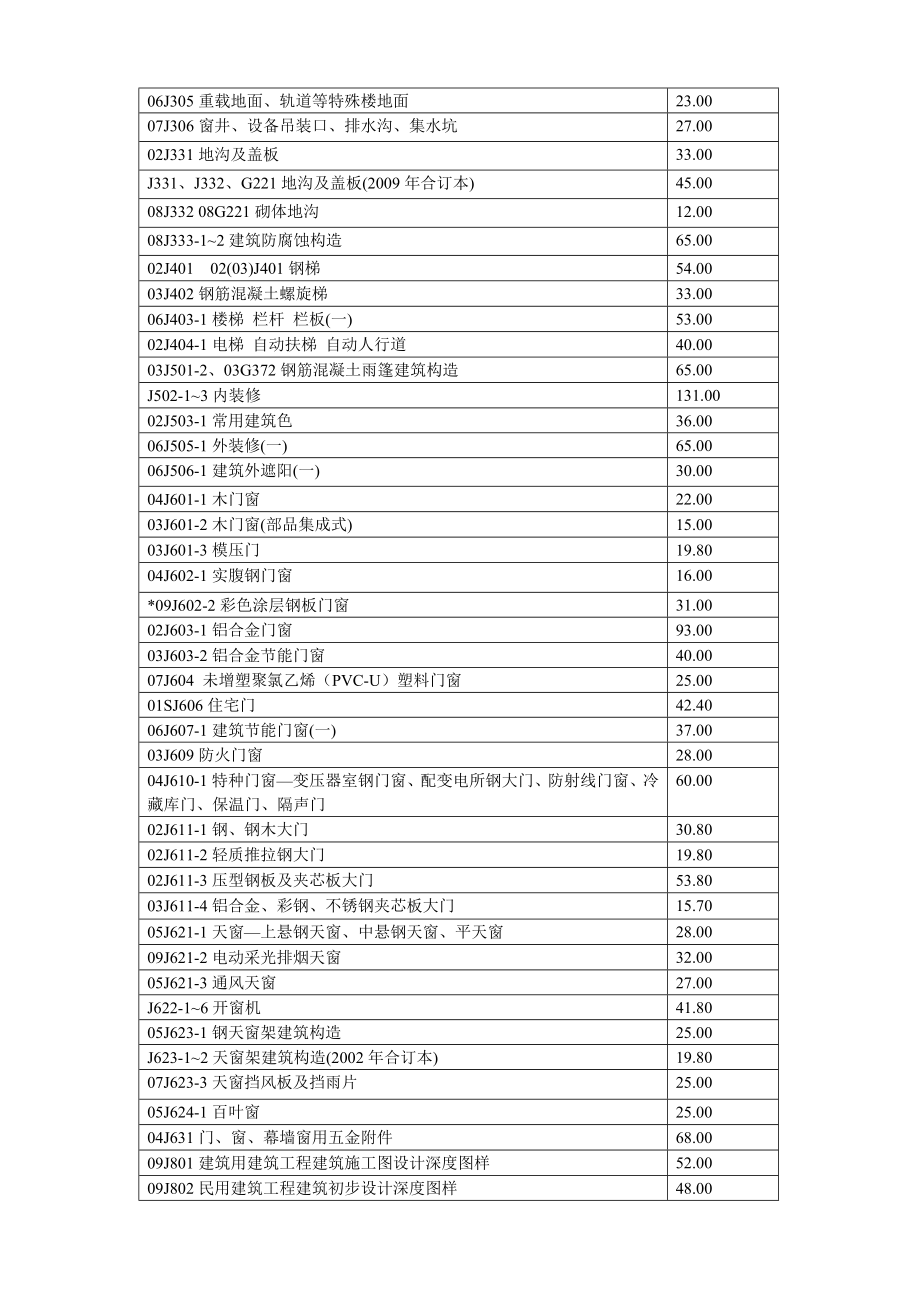 标准图集目录.doc_第3页