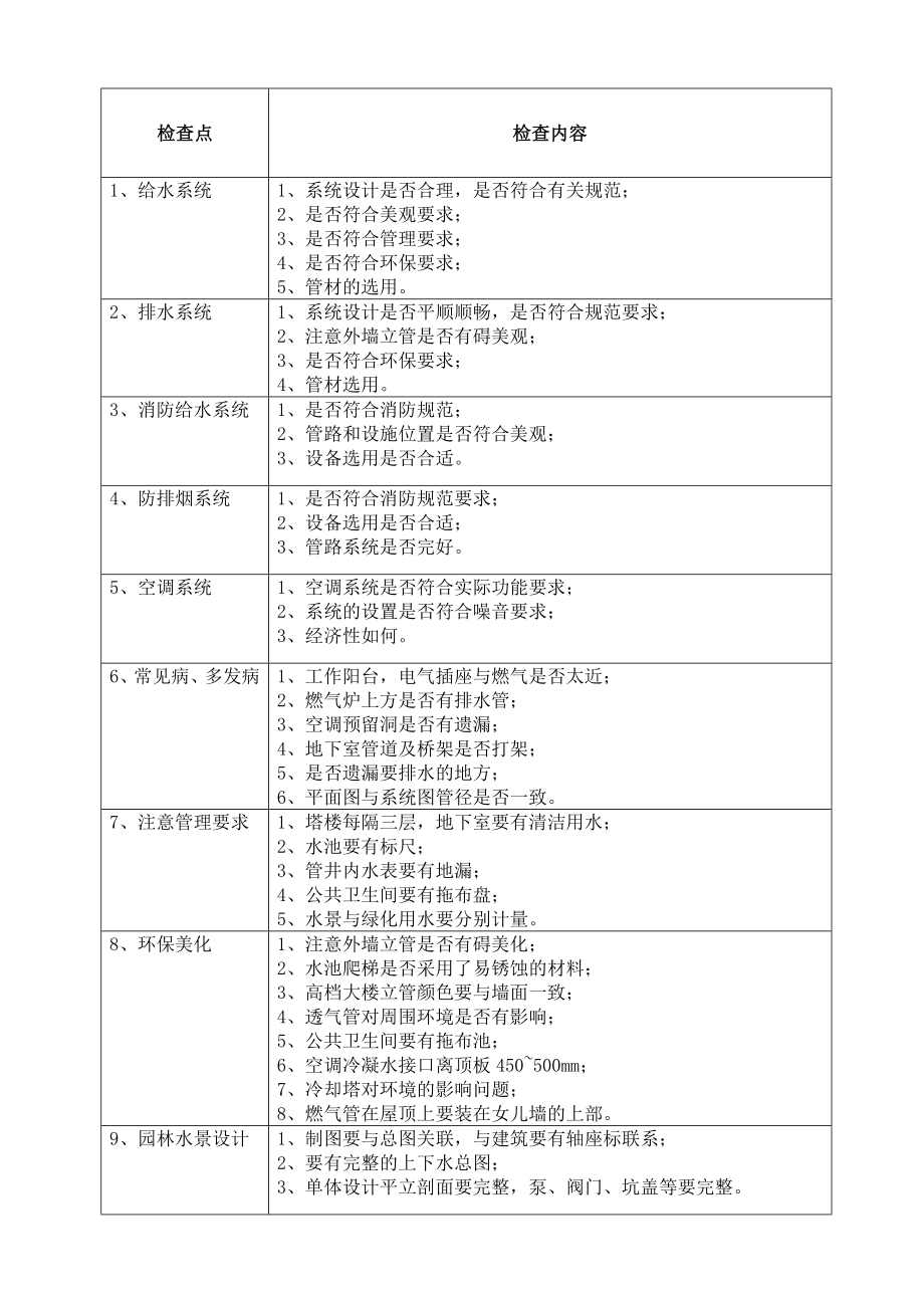 （房地产）施工图审查作业指引（设备）.doc_第2页