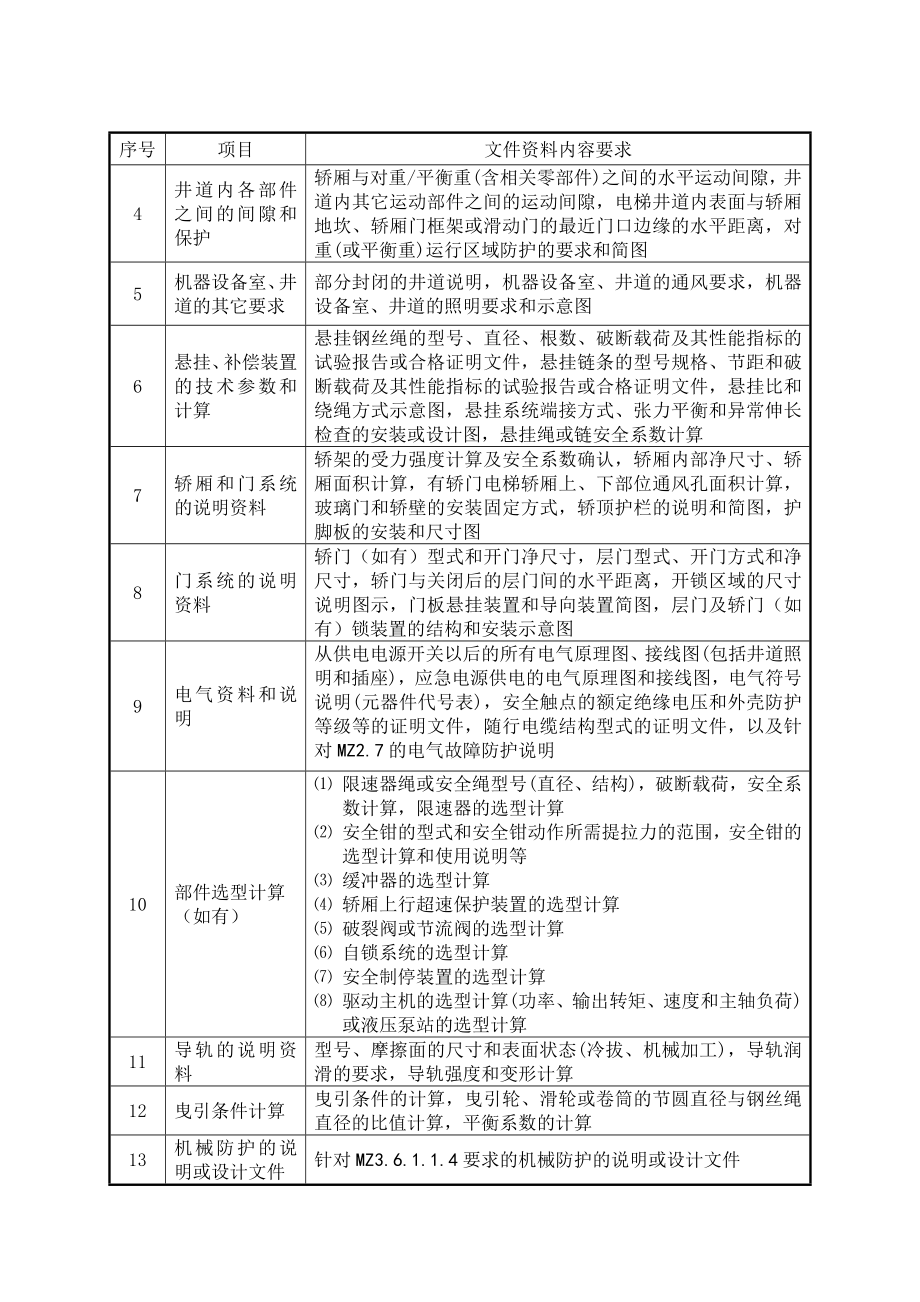 家用电梯型式试验细则.doc_第2页