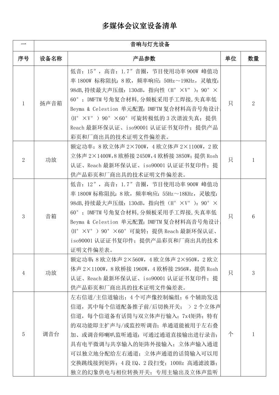 多媒体会议室设备清单.doc_第1页