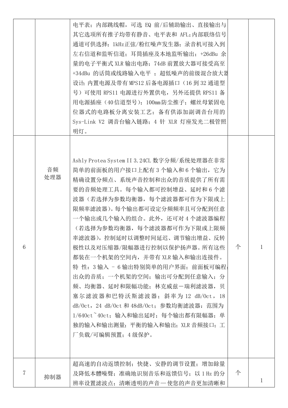 多媒体会议室设备清单.doc_第2页