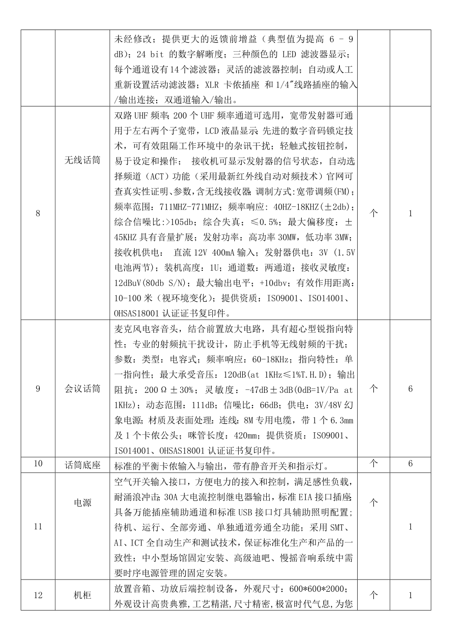 多媒体会议室设备清单.doc_第3页