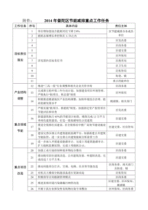 普陀区节能减排重点工作任务.doc