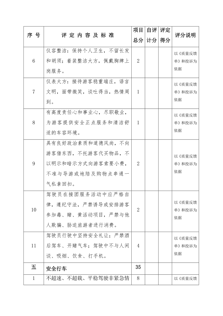 [精品]武汉市道路旅游客车星级评定标准.doc_第3页