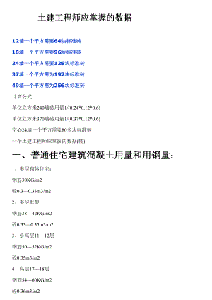 [建筑土木]土建工程师应掌握的数据.doc