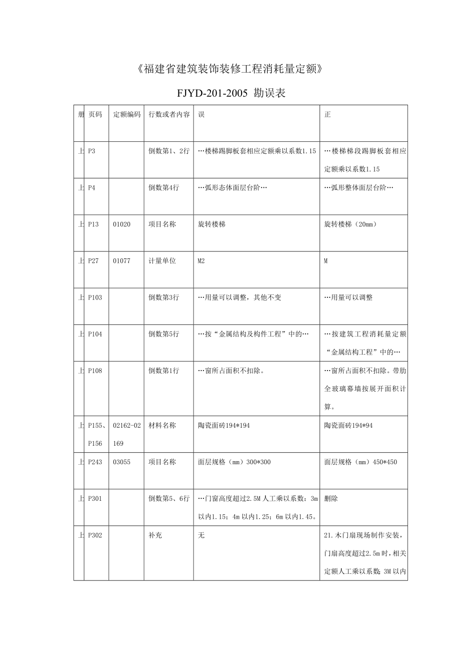 福建省建筑装饰装修工程消耗量定额.doc_第1页