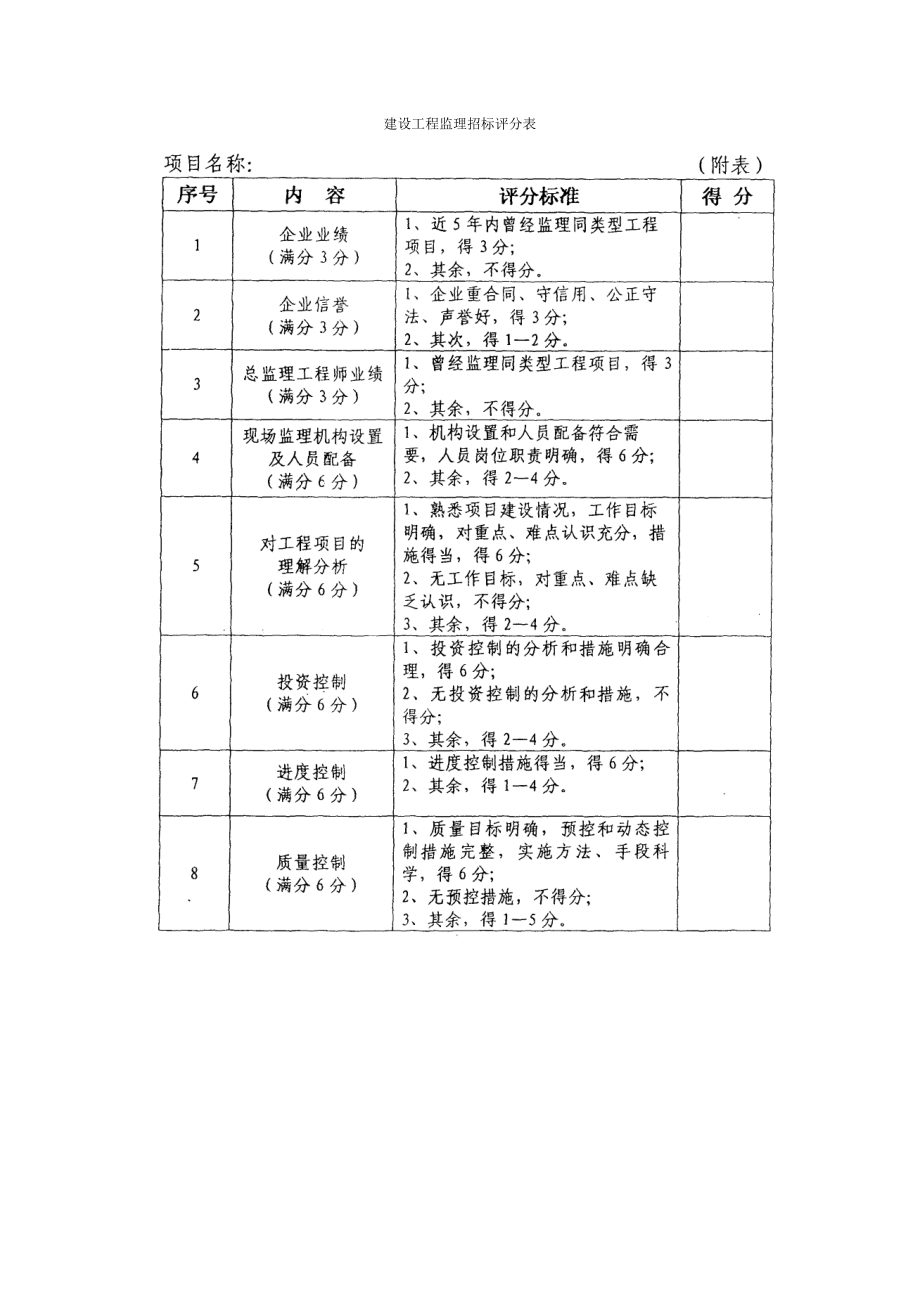 建设工程监理招标评分表.doc_第1页