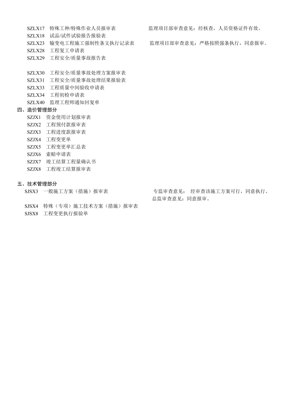 施工单位报审资料监理审查意见.doc_第2页