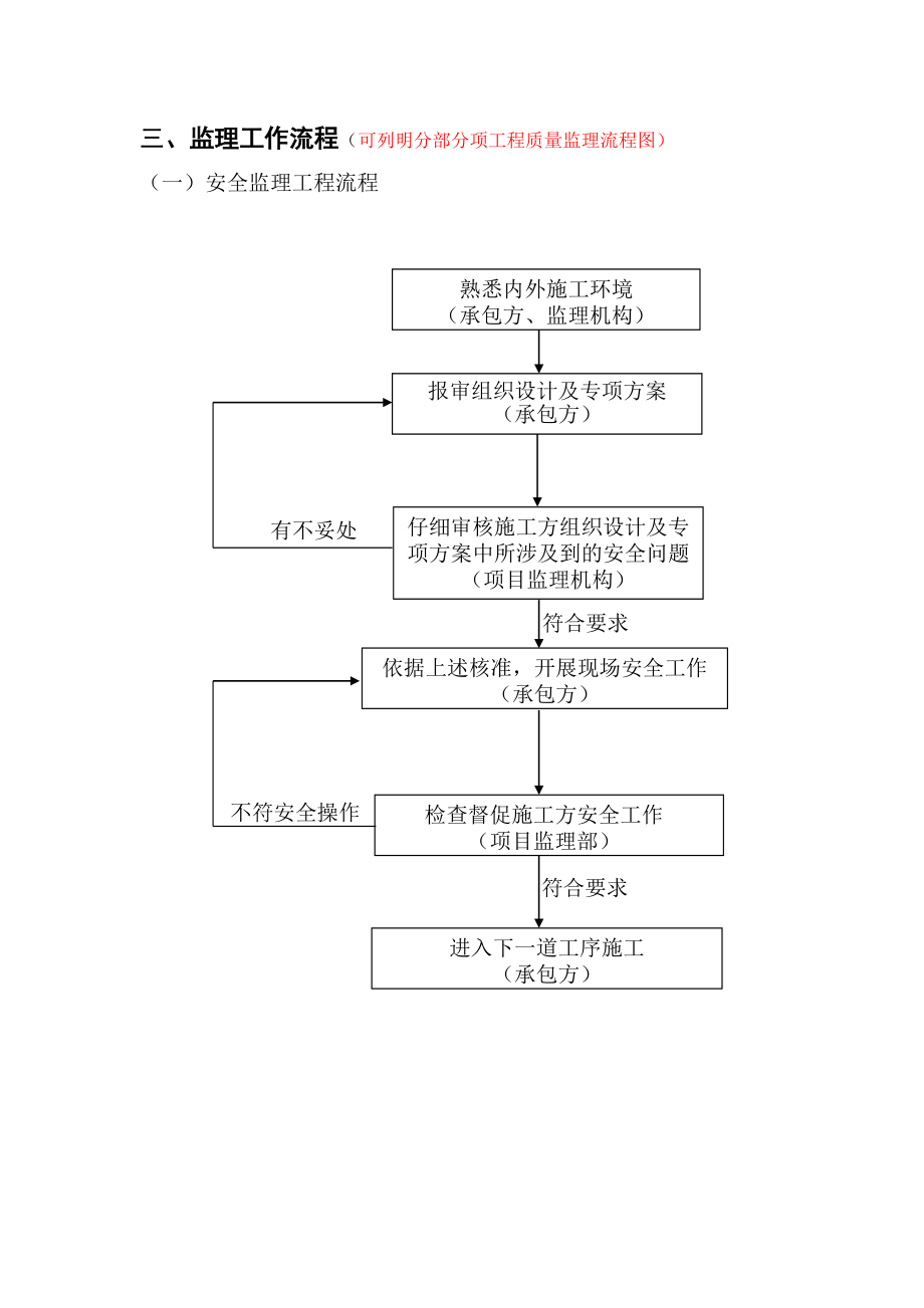 工程高大支模架监理方案.doc_第3页