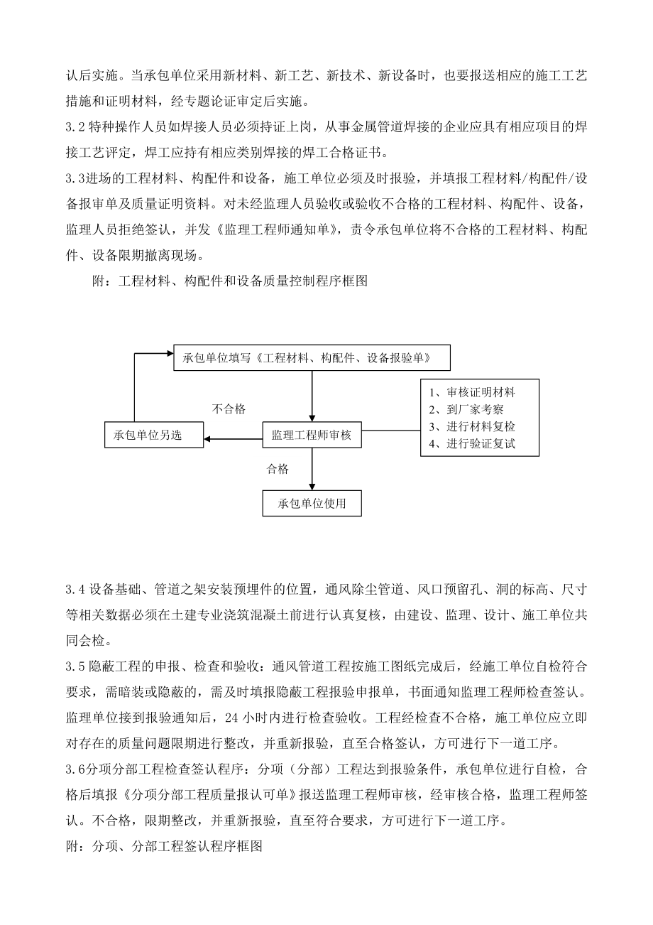 通风除尘工程监理实施细则.doc_第2页