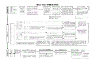 建筑工程消防监督程序流程图.doc