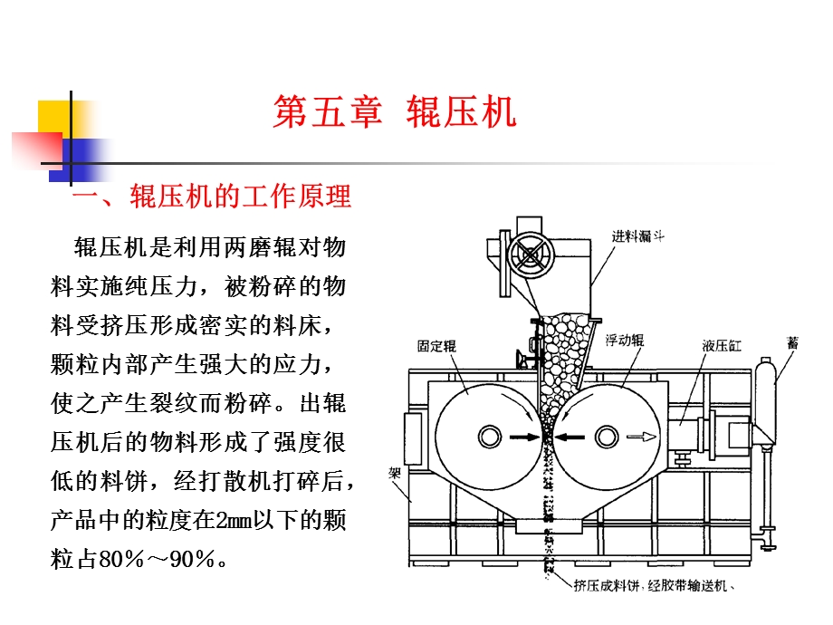 辊压机工作原理.ppt_第1页