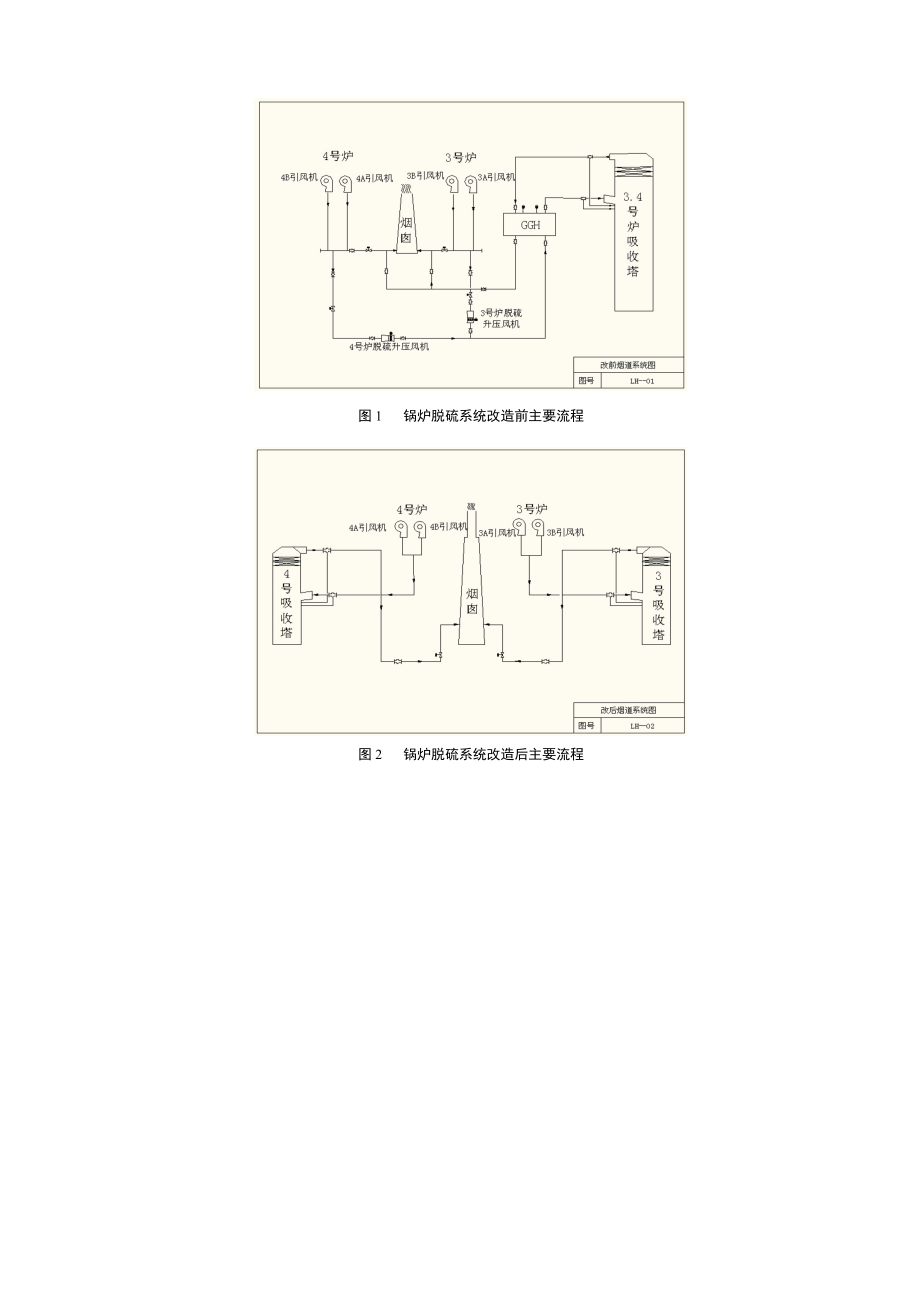 300MW燃煤机组锅炉综合升级节能改造实践.doc_第2页