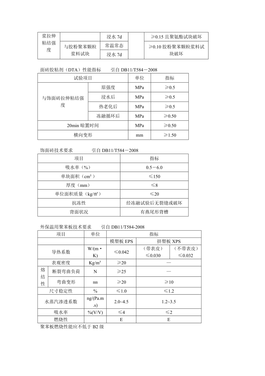 建筑建筑相关材料技术要求.doc_第2页